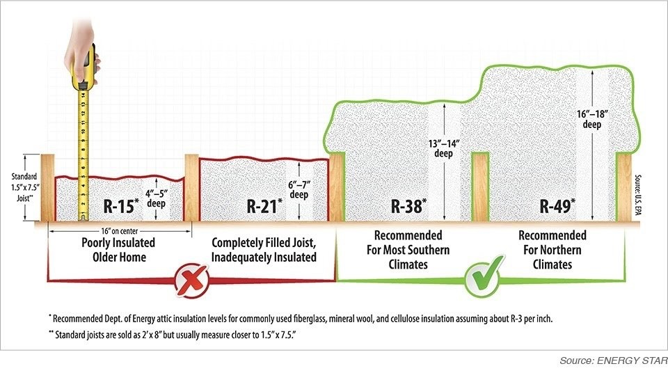 DIY Spray Foam Insulation: A Comprehensive Guide