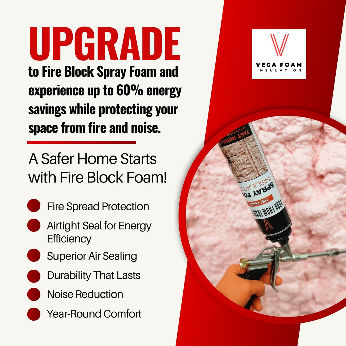 Fire Block Spray Foam Insulation Kit. Closed Cell Foam Thermal and Sound Insulation. Covers up to 20 sqft at 1 inch per Canister. - Vega Bond