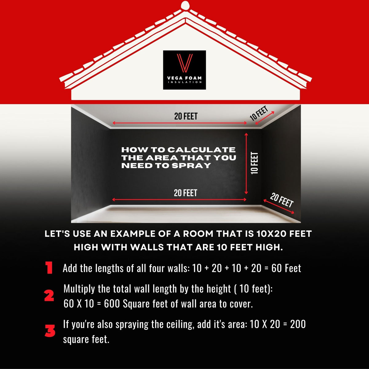 Fire Block Spray Foam Insulation Kit. Closed Cell Foam Thermal and Sound Insulation. Covers up to 20 sqft at 1 inch per Canister. - Vega Bond