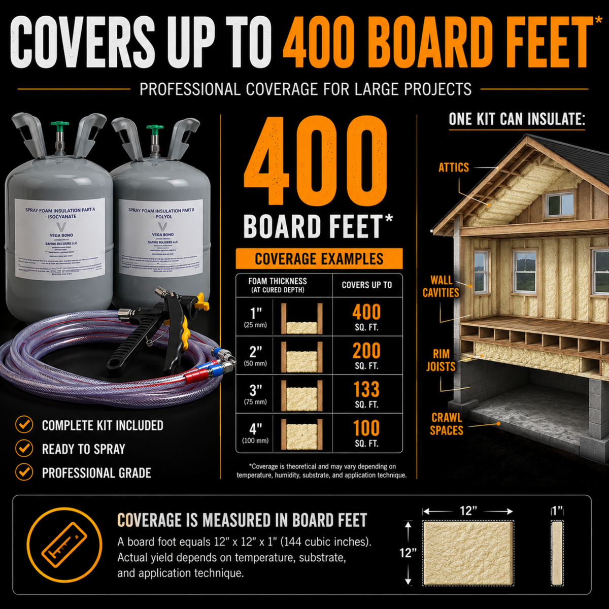 V400 Closed Cell Spray Foam Insulation Kit | 2-Part Expanding Foam | 400 Board Feet Coverage - Vega Bond