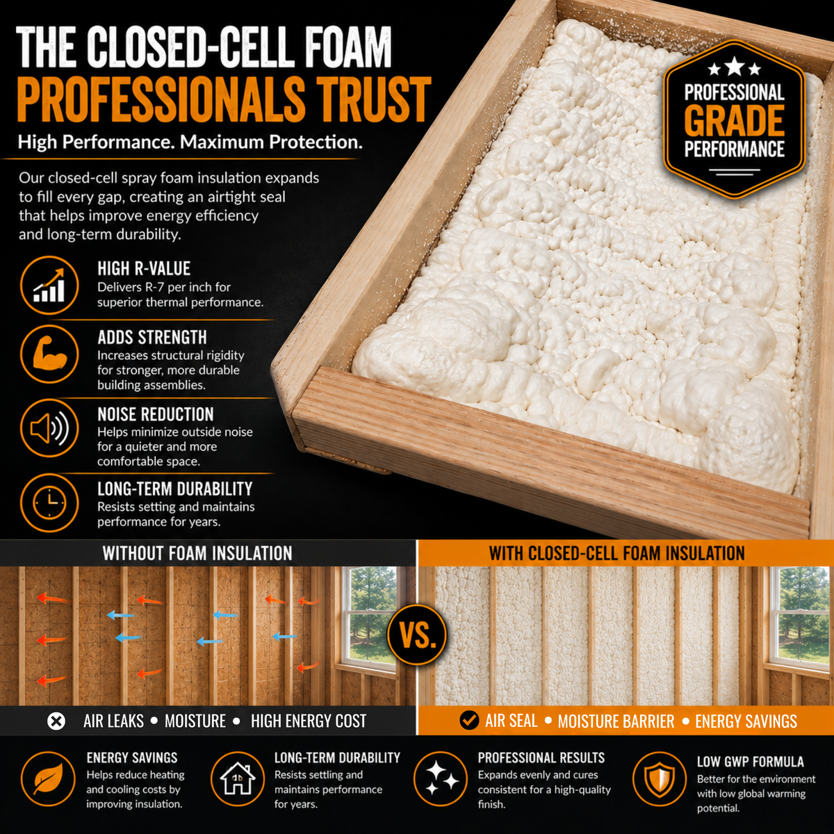 V400 Closed Cell Spray Foam Insulation Kit | 2-Part Expanding Foam | 400 Board Feet Coverage - Vega Bond
