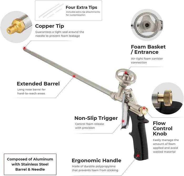 Exploring Different Types of Spray Foam Guns - Vega Bond