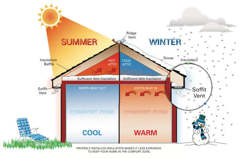 How Efficient Is Spray Foam Insulation for Energy-Saving - Vega Bond