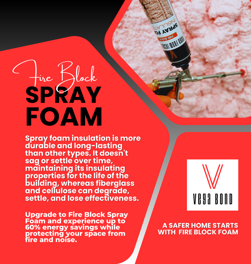 Fire Block Spray Foam Insulation Kit. Closed Cell Foam Thermal and Sound Insulation. Covers up to 20 sqft at 1 inch per Canister.