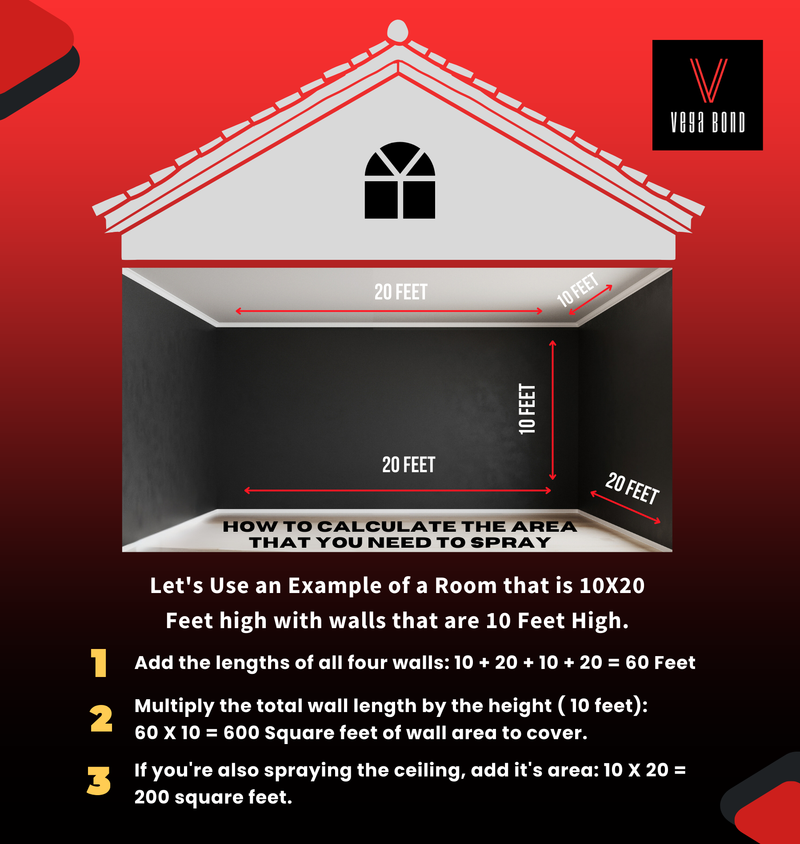 Fire Block Spray Foam Insulation Kit. Closed Cell Foam Thermal and Sound Insulation. Covers up to 20 sqft at 1 inch per Canister.