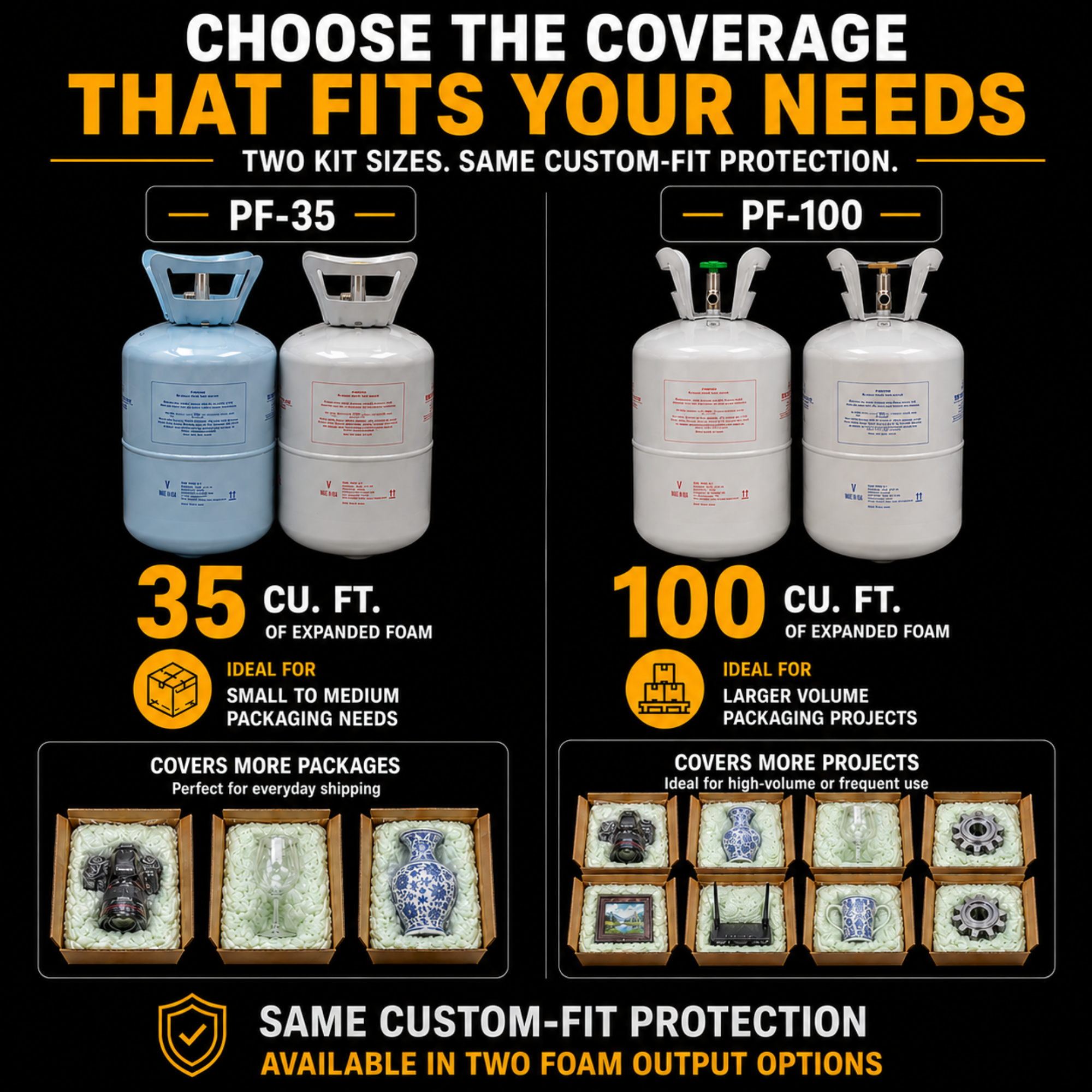 Expanding Packaging Foam Kit 2-Part Foam Packaging System with No Equipment Required