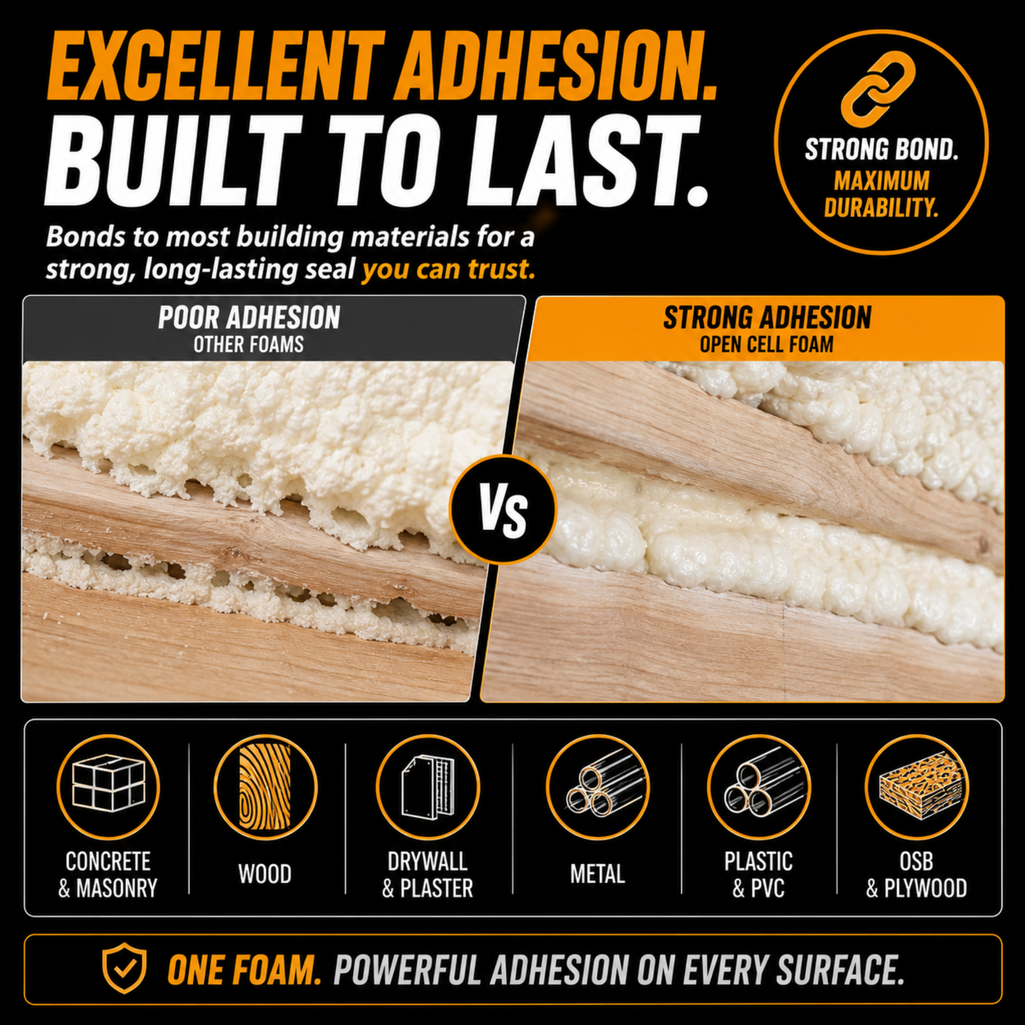 Vega Bond Open Cell Spray Foam Insulation Kit. 2-Part Spray Foam Sealant Kit for Thermal and Sound Insulation Barrier. Coverage 320 to 1100 Sqft