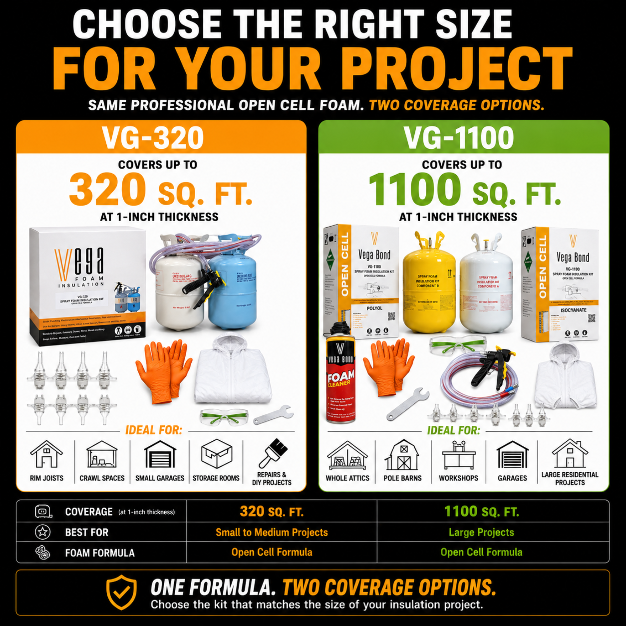 Vega Bond Open Cell Spray Foam Insulation Kit. 2-Part Spray Foam Sealant Kit for Thermal and Sound Insulation Barrier. Coverage 320 to 1100 Sqft