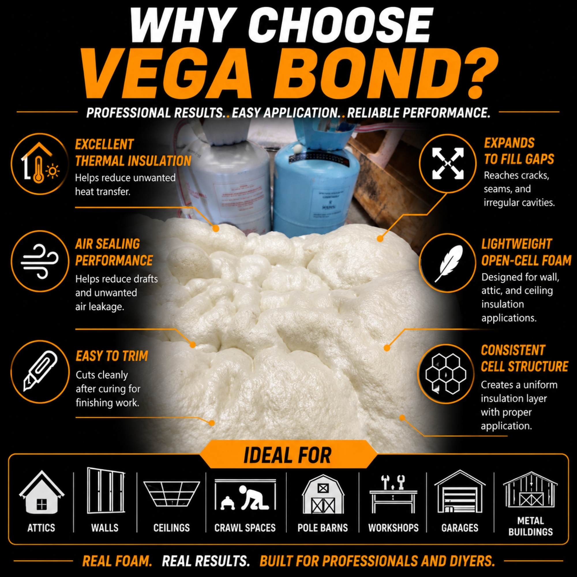 Vega Bond Open Cell Spray Foam Insulation Kit. 2-Part Spray Foam Sealant Kit for Thermal and Sound Insulation Barrier. Coverage 320 to 1100 Sqft