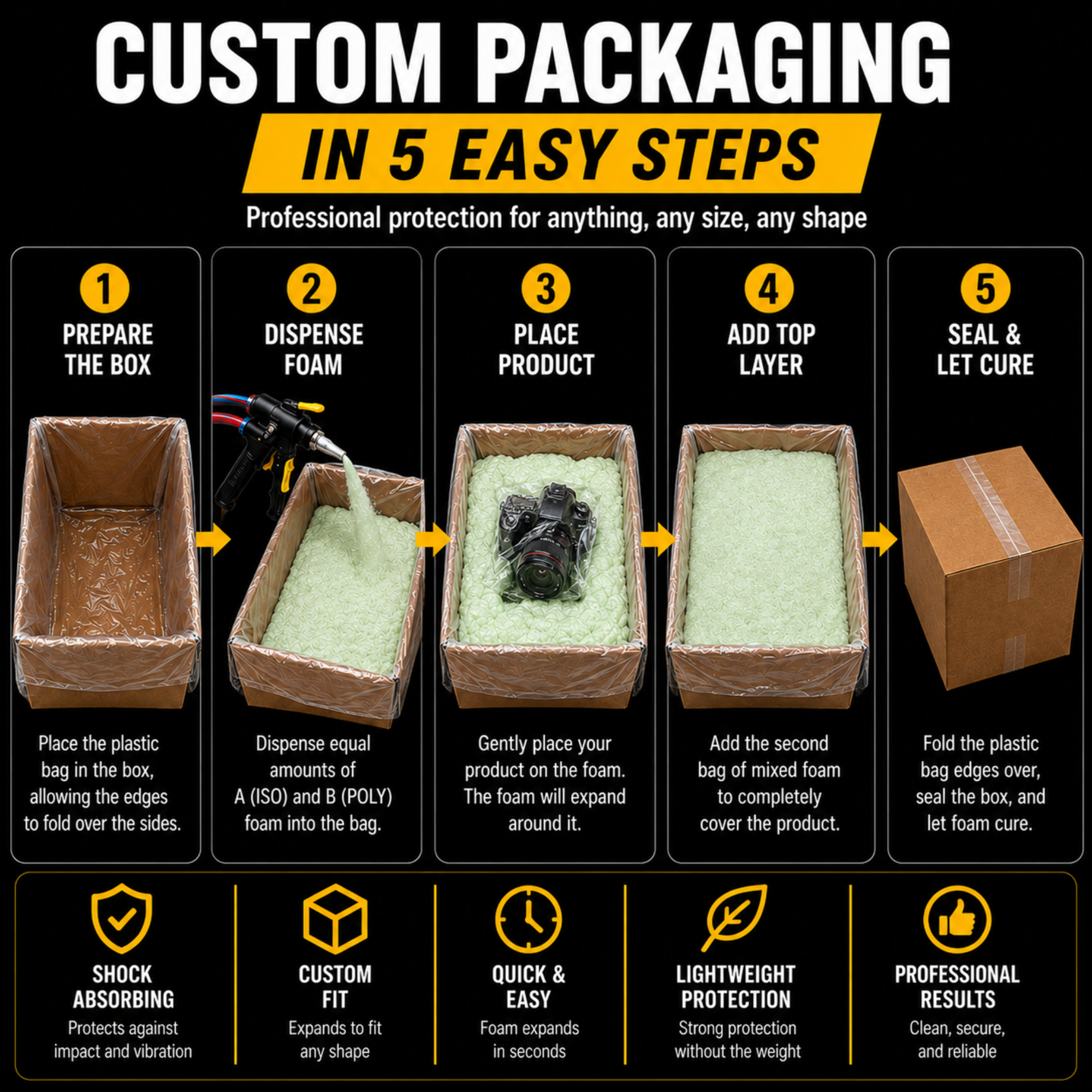 Expanding Packaging Foam Kit 2-Part Foam Packaging System with No Equipment Required
